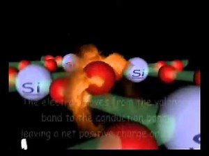 Semiconductors 3D Animation