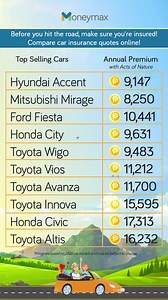 1.3K reactions · 41 shares | Planning a romantic roadtrip? ️ Aside from following proper COVID-19 protocols, you should also make sure your vehicle is insured! Compare car insurance quotes online with Moneymax!  ✔️ Cheapest rates in the Philippines ✔️ With Acts of Nature and Roadside Assistance ✔️ Free claims assistance ✔️ Pay for and receive your policy, all online! Click the link to get your free car insurance quote today! | Moneymax | Facebook