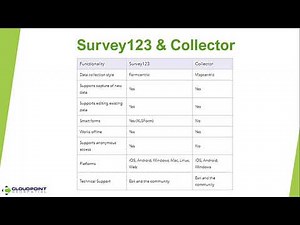 Incorporating Survey123 into Collector with Related Records - Part 3 of 3 - Webinar 11/19/2020