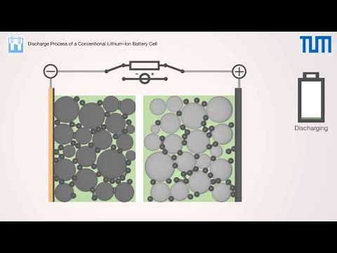 Discharge and Charge Process of a Conventional Lithium-Ion Battery Cell
