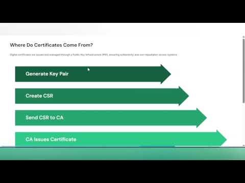 Mutual TLS (mTLS) Authentication: How Services Verify Each Other’s Identity