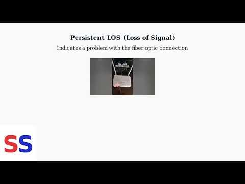 How To Reset A Verizon Fios ONT – Power Cycle, LOS Fix & When To Call Support