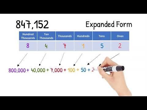 Expanded Notation and Expanded Form - 3rd Grade