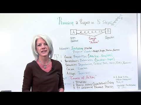 Project Planning Process: 5 Steps To Project Management Planning