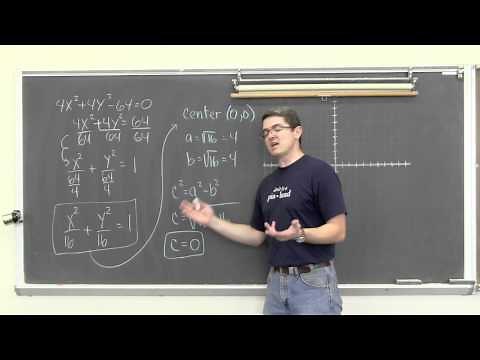 Graphing Ellipses & Circles