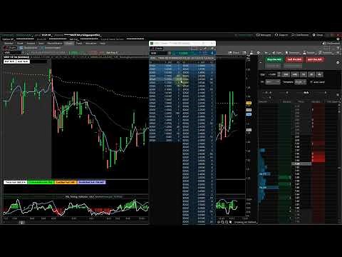 ThinkorSwim - A Quick Lesson in Level 2