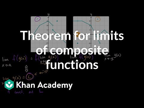 Theorem for limits of composite functions | Limits and contiuity | AP Calculus | Khan Academy