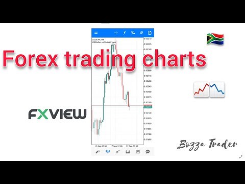 How To Understand/Read Forex Graph/Charts/Candlesticks