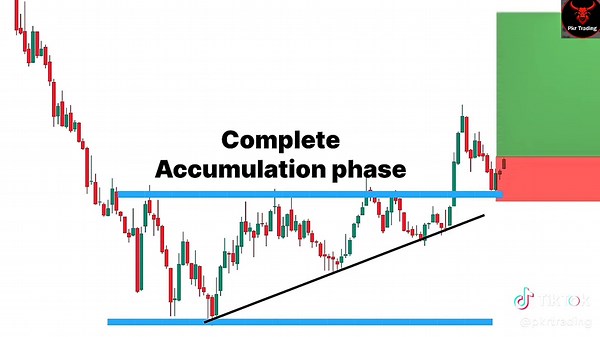 Master Market Cycles Accumulation and Distribution Phases Explained #marketstructure #accumulation #distribution