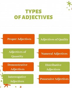 9 Types Of Adjectives | Definitions, And Examples