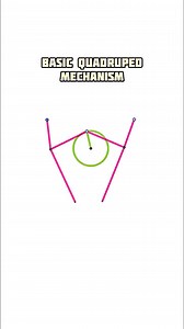 147K views · 1K reactions | Most Popular Walker Linkage Mechanisms Types #mechanical #linkage #walker #mechanism #simulation #engineering #creative #geometry | Mechanical Mastery | Facebook