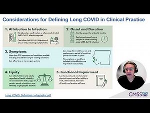 Long COVID: An Overview