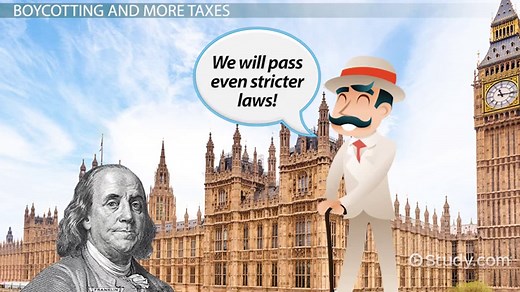 Taxation without Representation Lesson for Kids