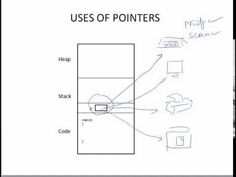 Why Pointers?
