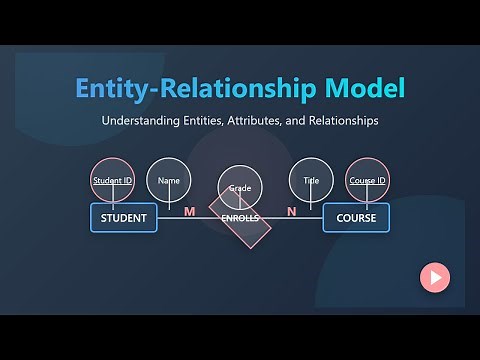 ER Model Basics: Entities, Attributes & Relationships Explained!