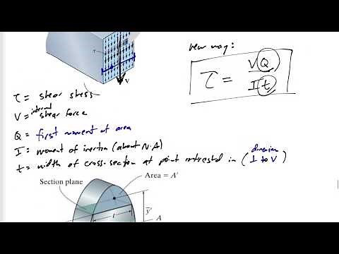 Mechanics of Materials - Transverse shear stress