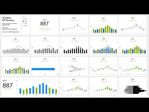 Power BI KPI Cards for Beginners | Step-by-Step Tutorial (2025)