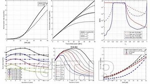 5G Communication System Using Matlab