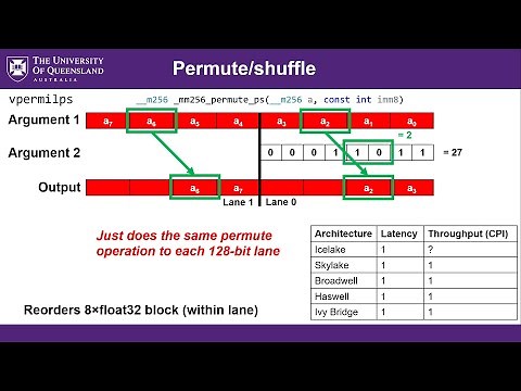 SIMD and vectorization using AVX intrinsic functions (Tutorial)