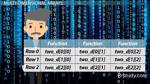 Multi-Dimensional Arrays in C Programming: Definition & Example