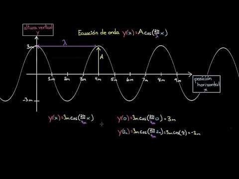 Wave Equation | Physics | Khan Academy in Spanish