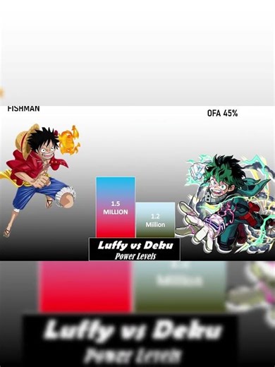 Luffy vs Deku | Ultimate Power Level Comparison 🔥 | One Piece x My Hero Academia #animebattle