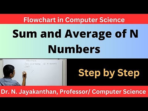 Flowchart to Calculate Sum and Average of N Numbers