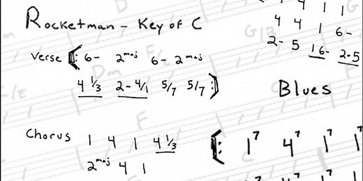 Everything You Need to Know About the Nashville Number System