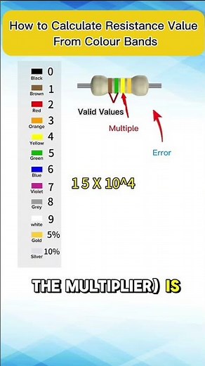 Learn Resistor Color Codes Easily | Understand Ohm Values Like a Pro! #Electronics #Resistor