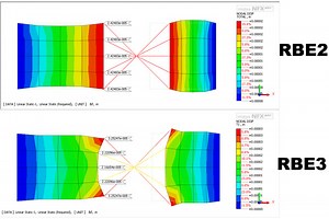 RBE2 VS RBE3 - FEA for All