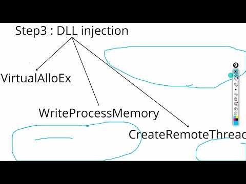 Process Injection + Shellcode Injection or DLL injection using Web Staging