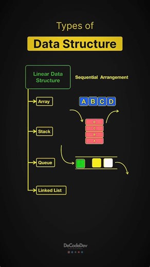 Data Types Explained in 60 Seconds #DataTypes