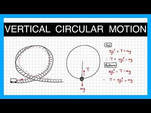 Circular motion multiple choice exam style questions - A Level Physics (Key stage 5) | Teaching Resources