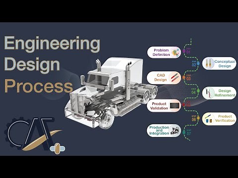 Uncover the Steps of the Engineering Design Process