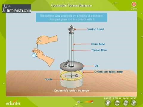 Coulomb's Torsion Balance