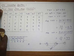 First Come First Serve (FCFS) algorithm in OS with example | Telugu | Giridhar
