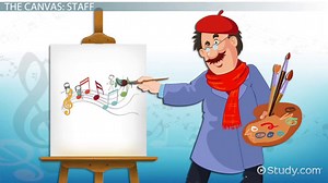 Music Notation | History & Symbols