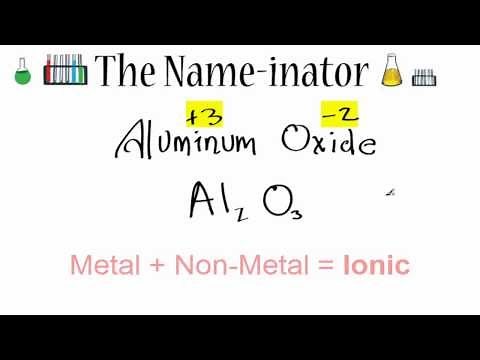 Writing the Formula for Aluminum Oxide