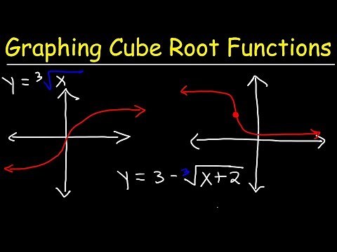 Graphing Cube Root Functions | Algebra