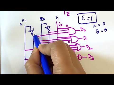 2:4 Decoder With Enable Input. [Detailed Explaination]