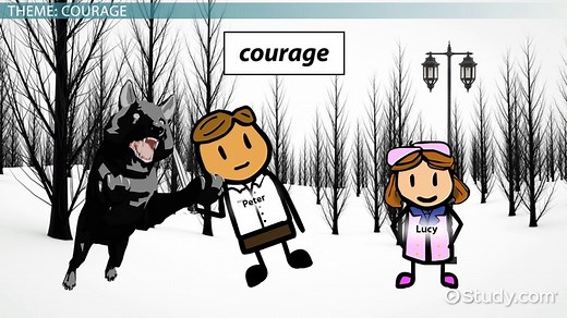 The Lion, the Witch & the Wardrobe Themes