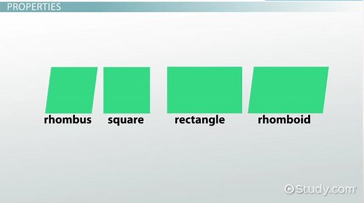 Parallelogram | Definition, Types & Properties