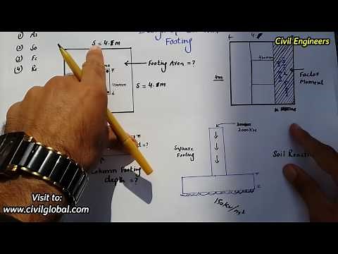 Design of column footing