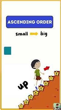 Ascending order and Descending order | For Grade I, Grade II