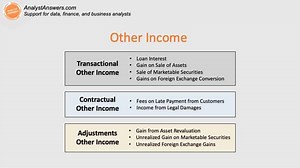 Other Income: Definition, Detailed Examples & Negative OI