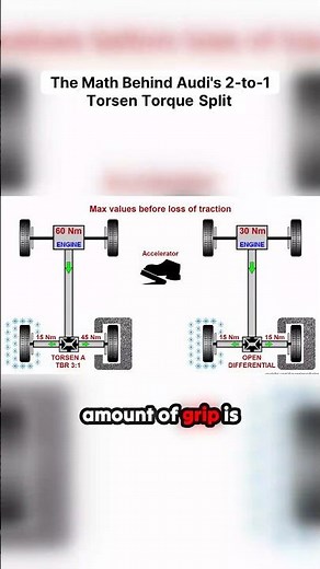 How does the Audi Center Diff actually work?