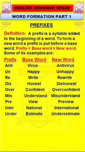 ⭐ Word Formation with Prefixes ➕ Easy Examples 🔍📖 #english #random #wordformation