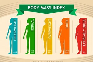 BMI Calculator: Body Mass Index Charts for Adults and Kids
