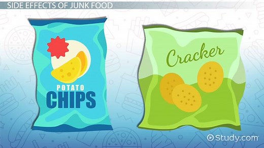 Junk Food Definition, Facts & Side Effects: Lesson for Kids