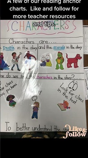 Must-Have Reading Anchor Charts for Kindergarten Classrooms | Boost Literacy Skills!